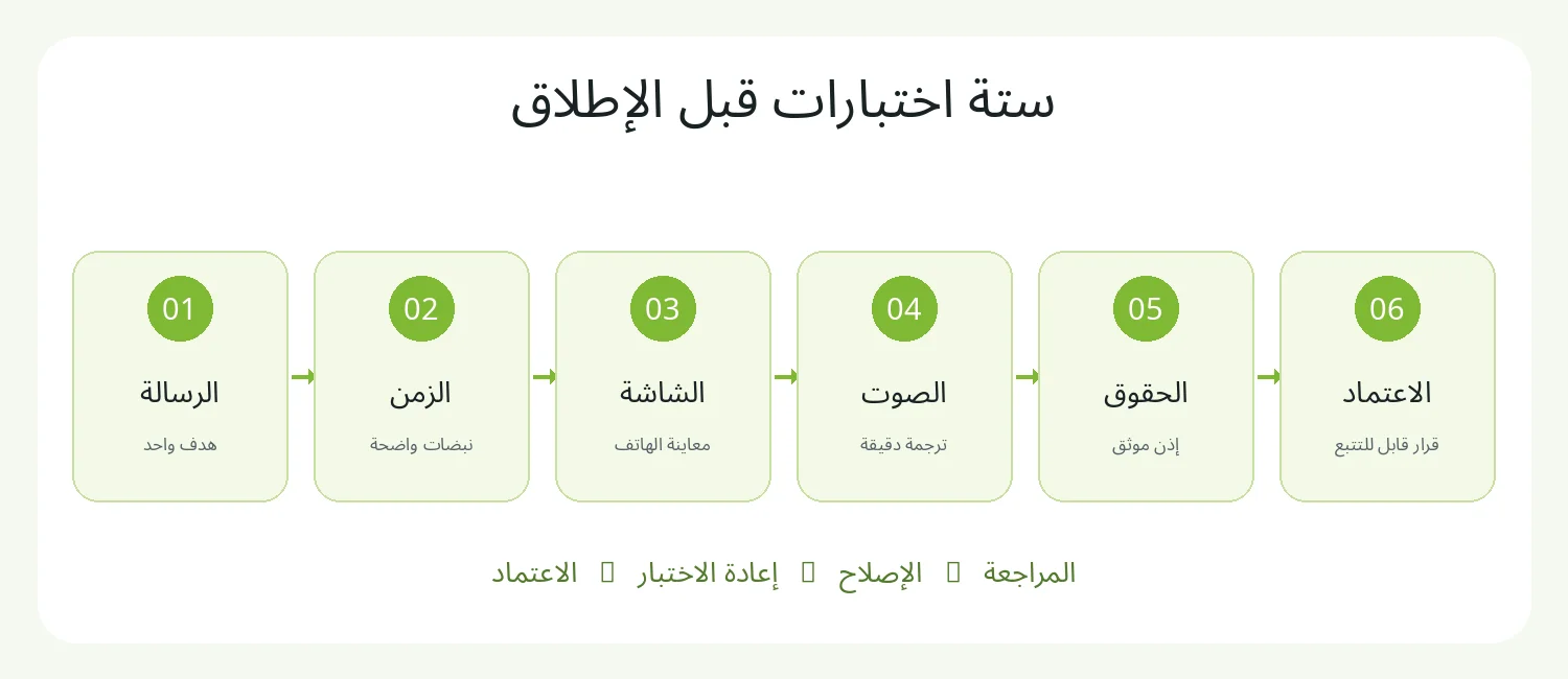 رسم توضيحي لمسار مراجعة الفيديو القصير — للاستخدام التحريري، وليس صورة لفحص فعلي.