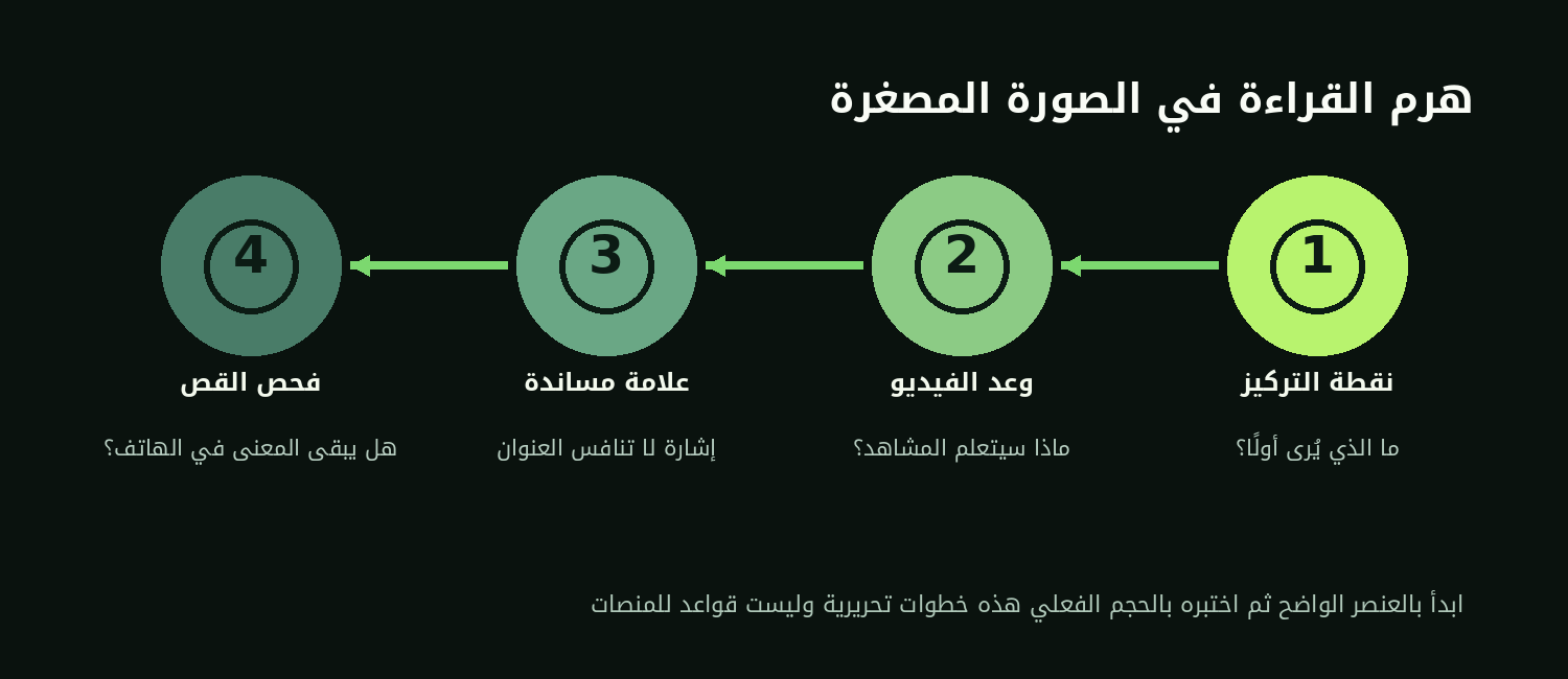 مخطط ترتيب مراجعة عناصر الصورة المصغرة