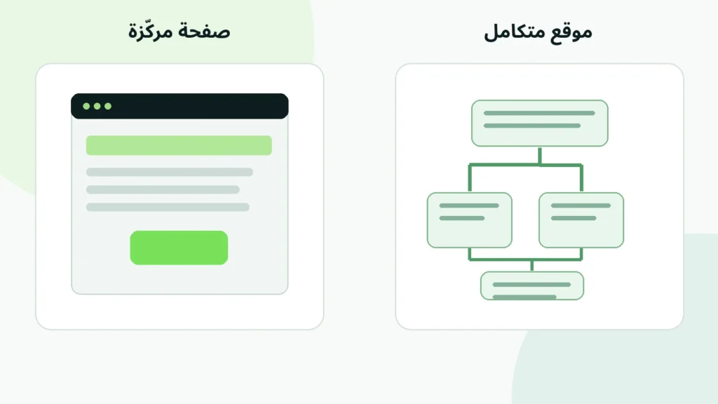 صفحة هبوط أم موقع كامل؟ اختر البداية الصحيحة لمشروعك