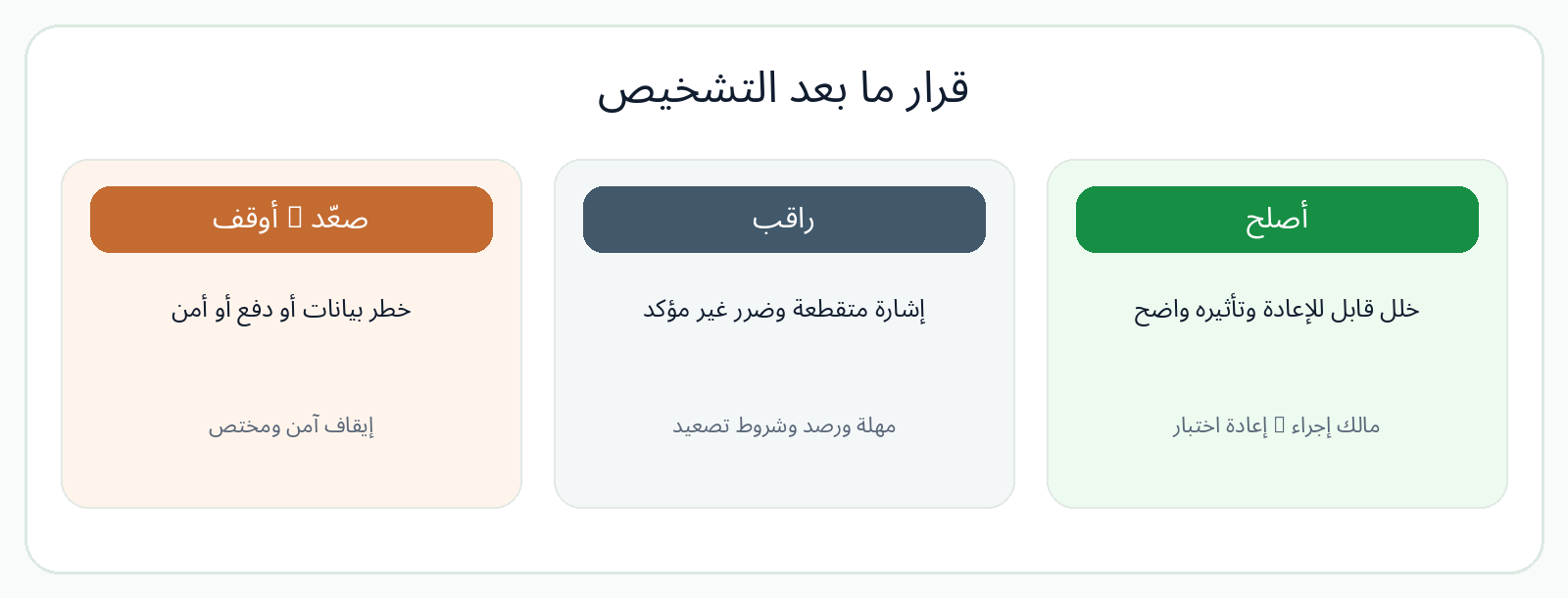 القرار مشروط بالدليل والخطر