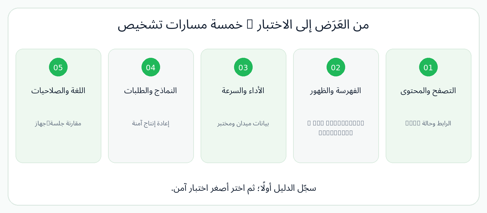 مخطط فرز أولي — لا يحدد السبب تلقائيًا