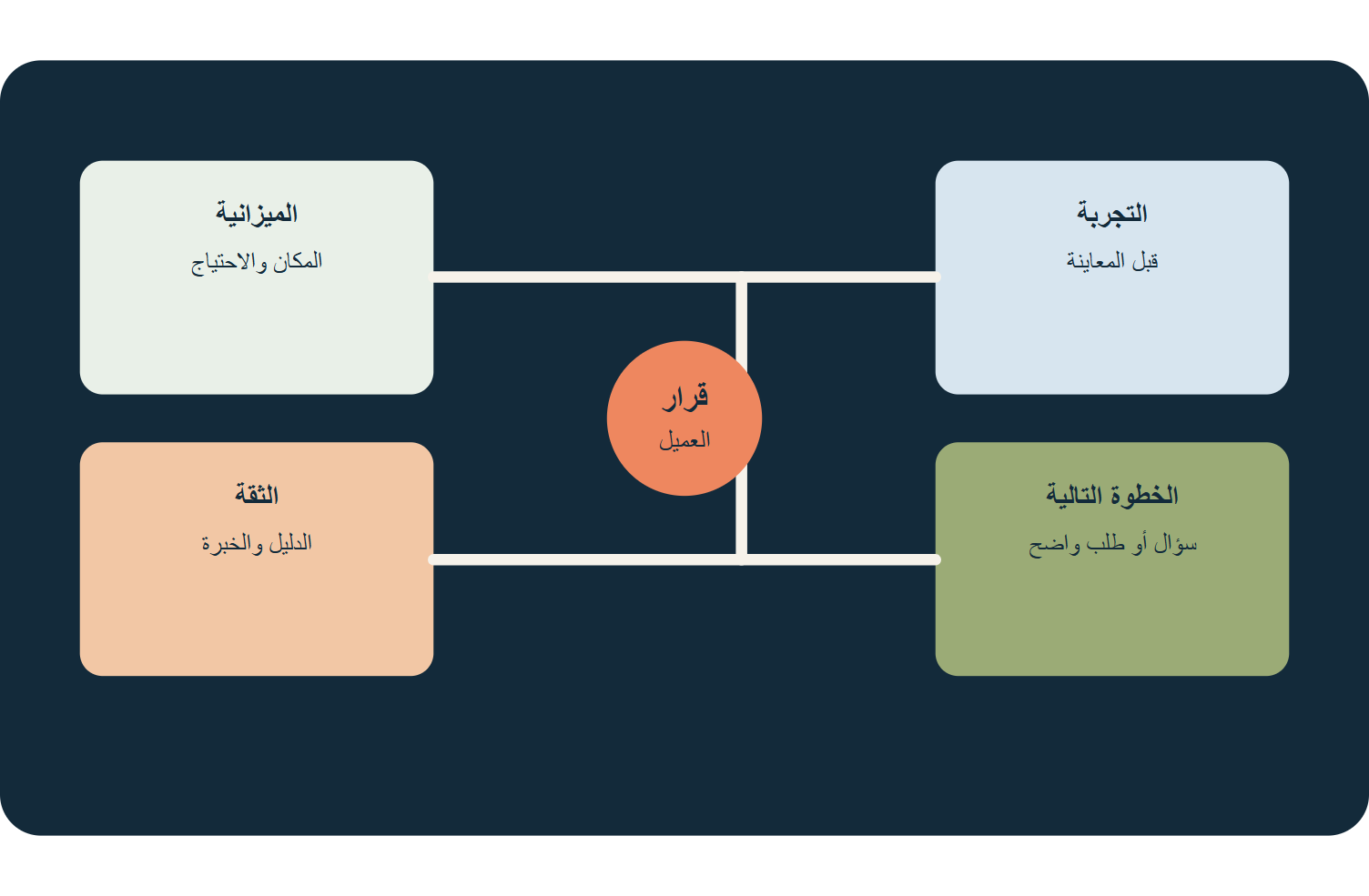 property content map